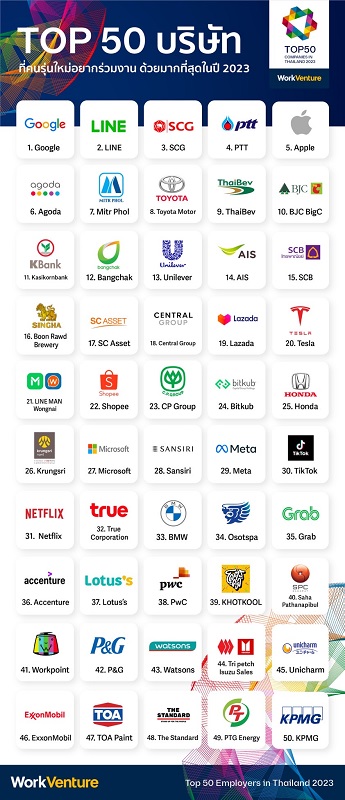 TOP-50-บริษัท.jpg