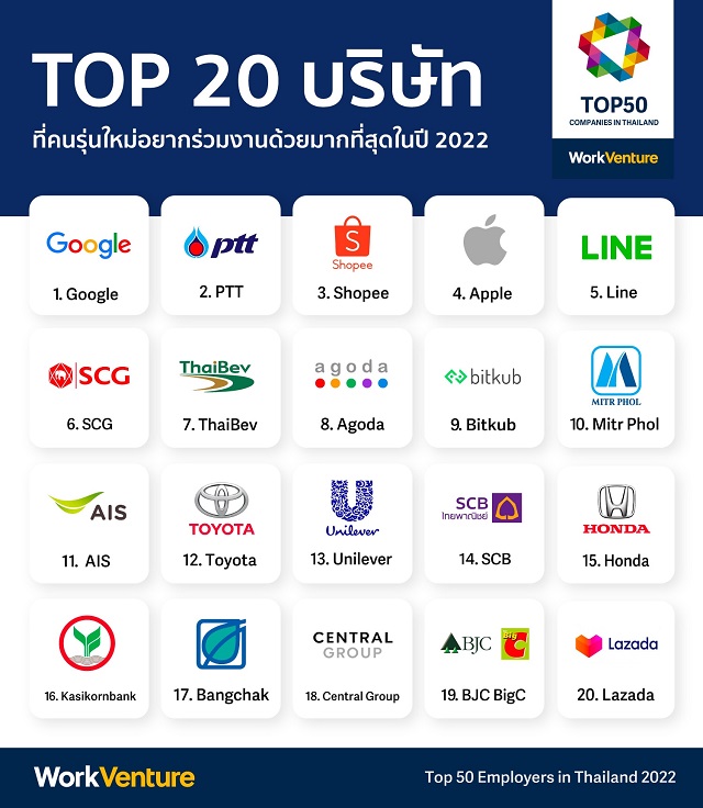 Top20-Chart-2022-WorkVenture.jpg