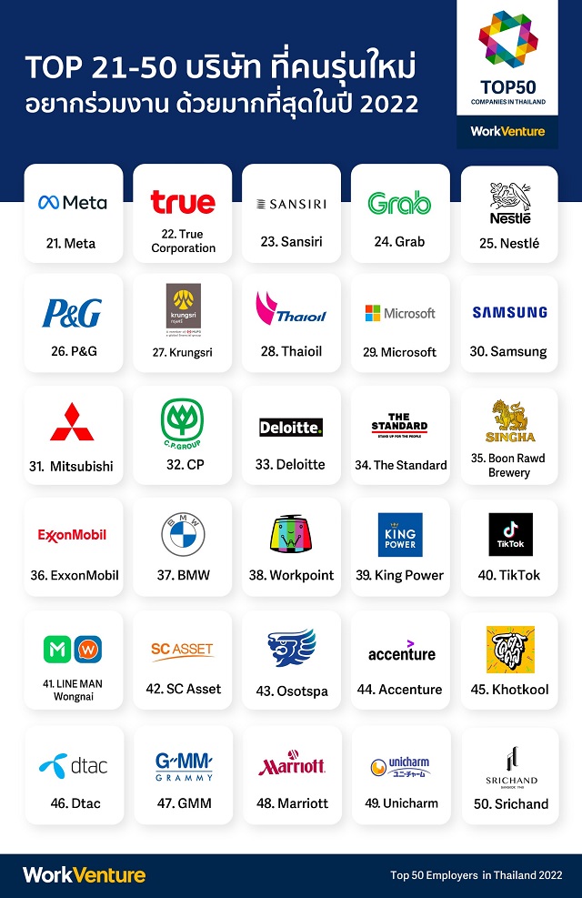 Top21-50-Chart-2022-WorkVenture.jpg
