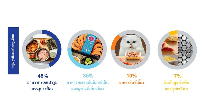 TU_Category_THAI_2Q2023.jpg