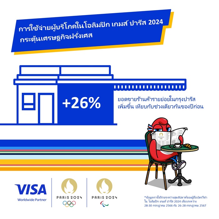 Visa-Consumer-Spending-Carousel-1-TH.jpg