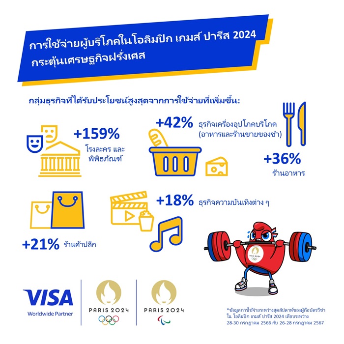 Visa-Consumer-Spending-Carousel-2-TH.jpg