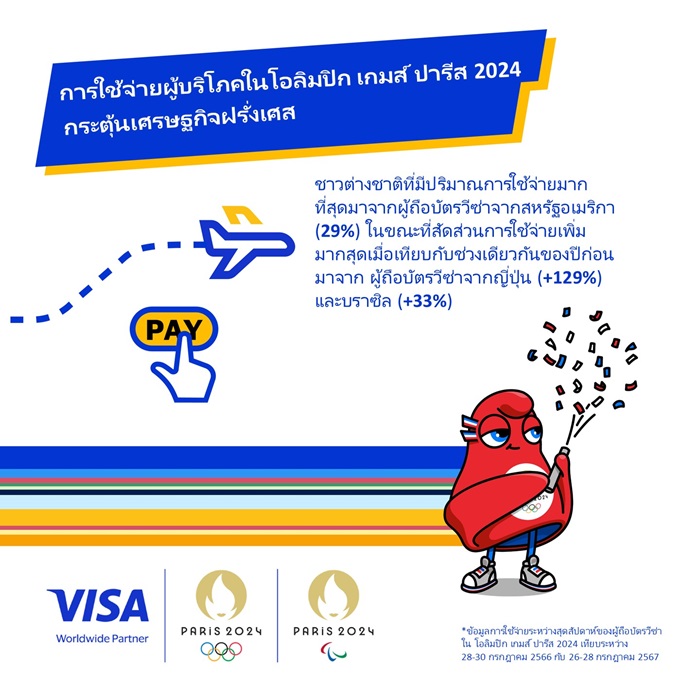 Visa-Consumer-Spending-Carousel-3-TH.jpg