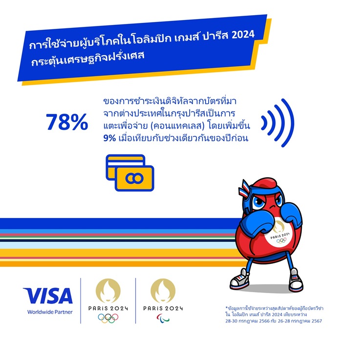 Visa-Consumer-Spending-Carousel-4-TH.jpg
