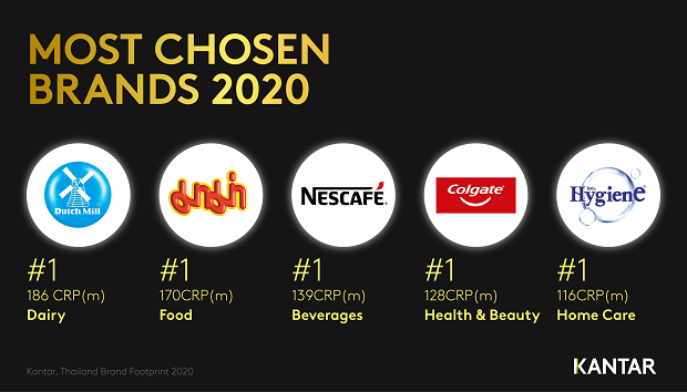 Visual-Most-Chosen-Brands.png