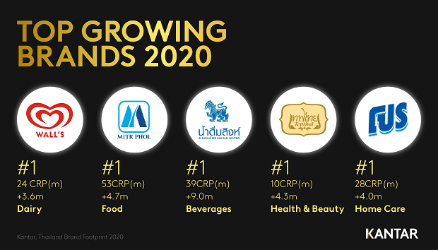 Visual-Top-Growing.png