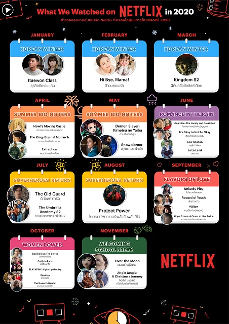 What-we-watched-on-Netflix-in-2020.jpg