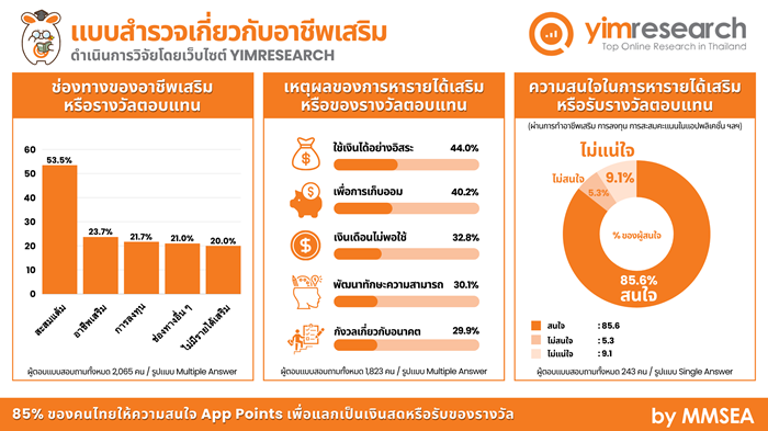 Yimresearch-Survey_TH.png